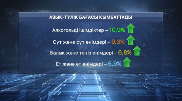 Азық-түлік қымбаттаған