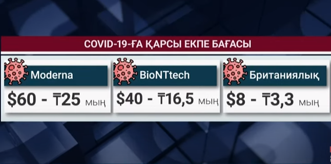 Қазақстандық ғалым коронавирусқа қарсы екпені өзіне салып сынап жатыр