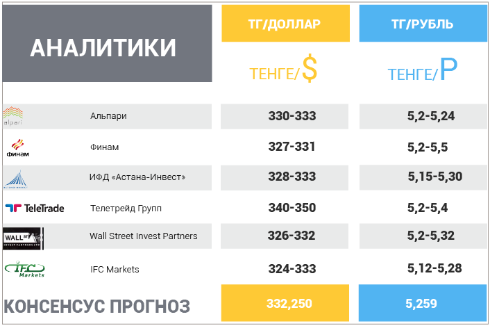 7 мая – 11 мая