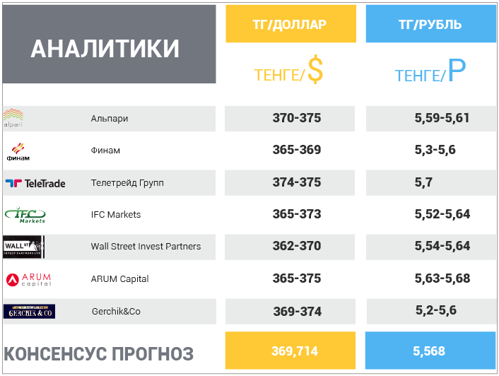 19 ноября – 23 ноября