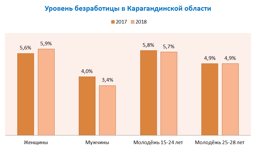 Вакансии