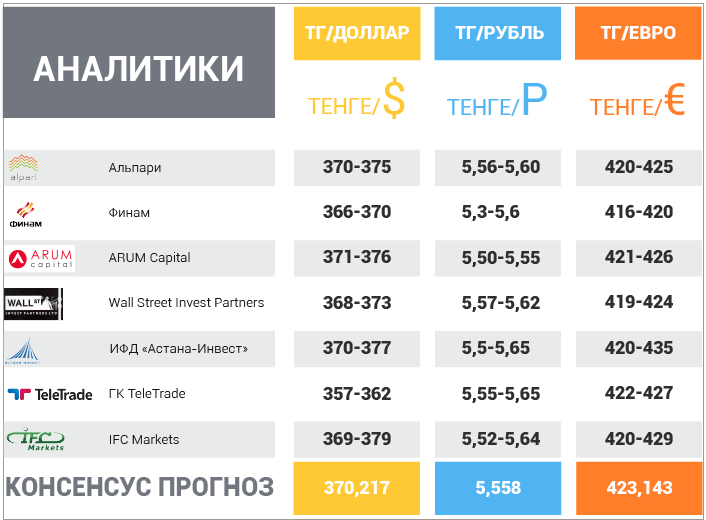 3 декабря – 7 декабря