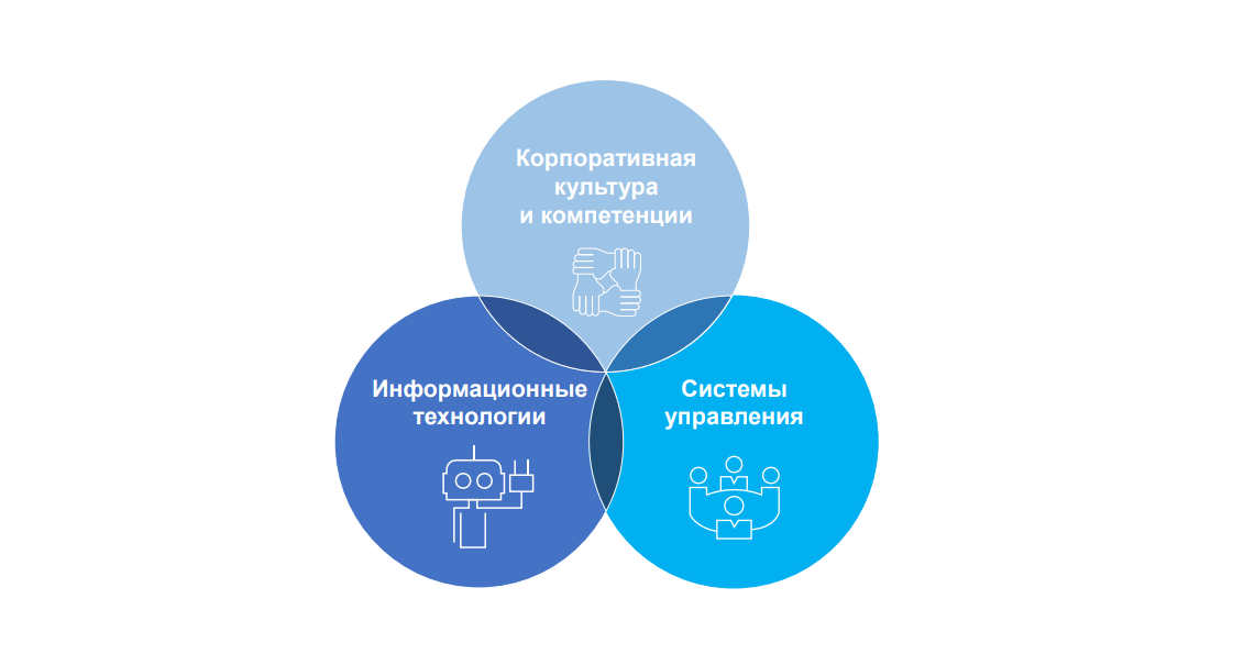 Роль новых технологий в повышении производительности горнодобывающей отрасли