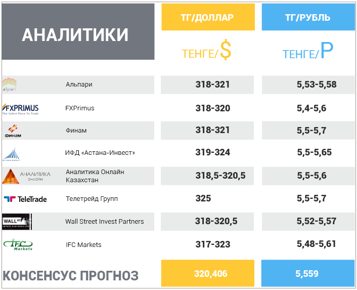 9 апреля – 13 апреля 