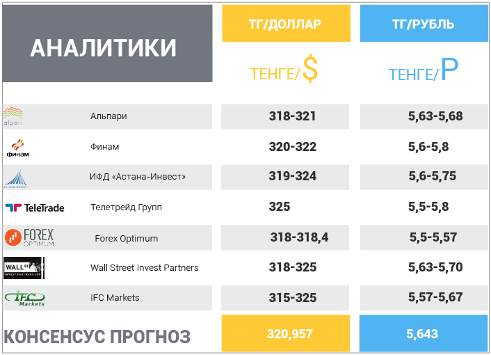 12 марта – 16 марта