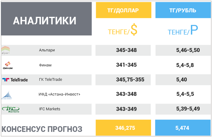 23 июля – 27 июля