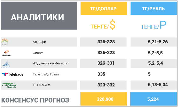 30 апреля – 4 мая