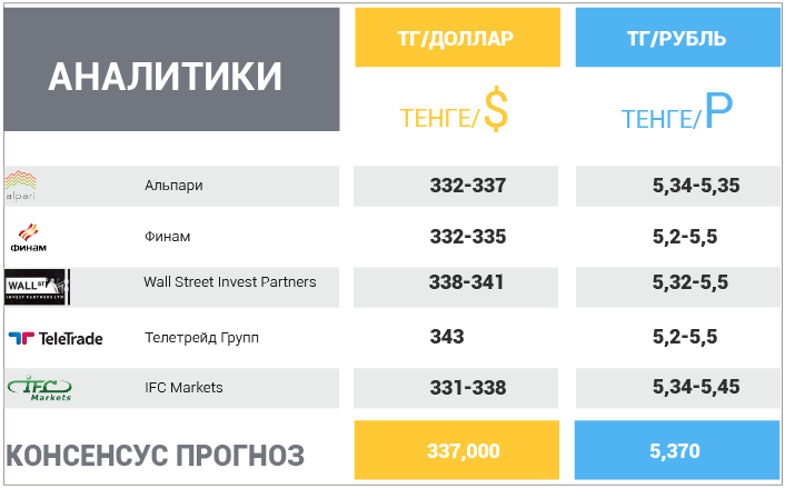 18 июня – 22 июня 