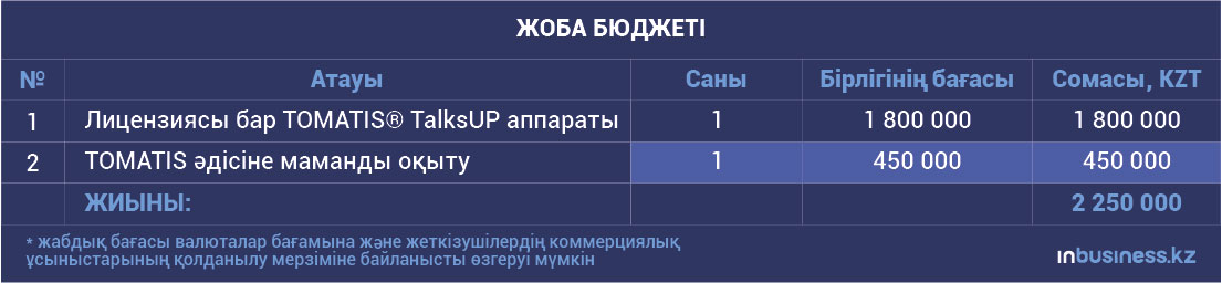 Балалардың есту қабілетін түзетуге көмекке арналған TOMATIS TalksUP аппараты