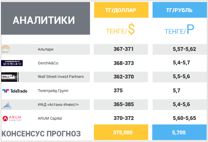 15 октября – 19 октября