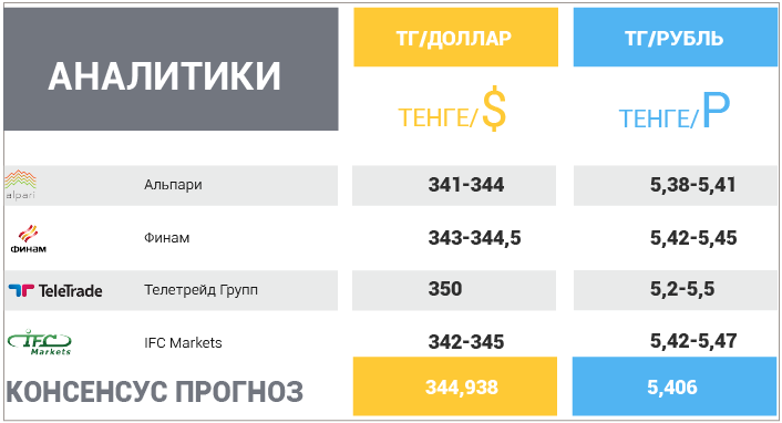 9 июля – 13 июля