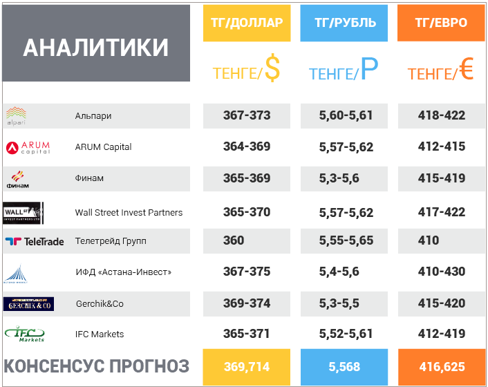 26 ноября – 30 ноября