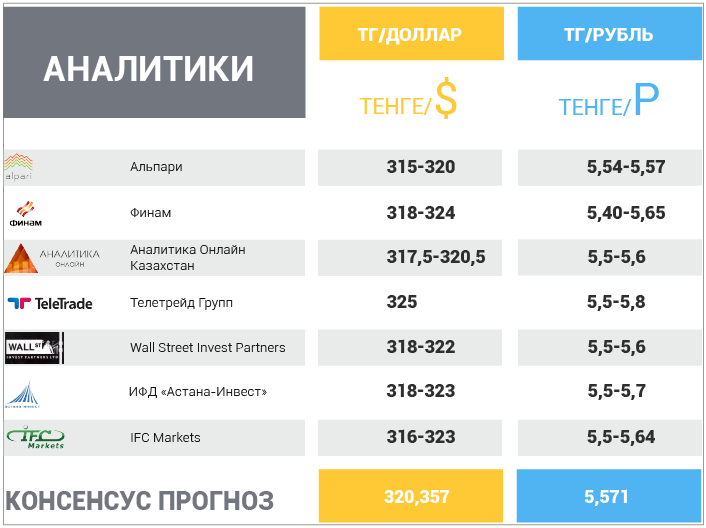 2 апреля – 6 апреля 