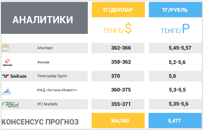 1 октября – 5 октября