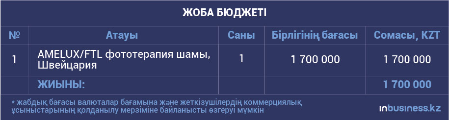 Сәбидердің ақыл-парасатын және денсаулығын сақтауға арналған фототерапия шамы