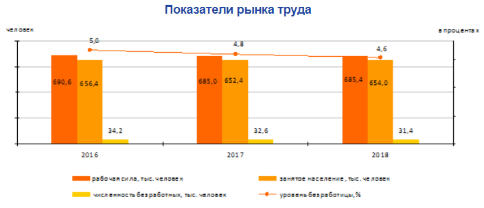 Вакансии