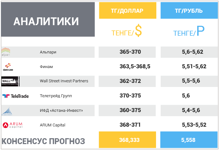 22 октября – 26 октября