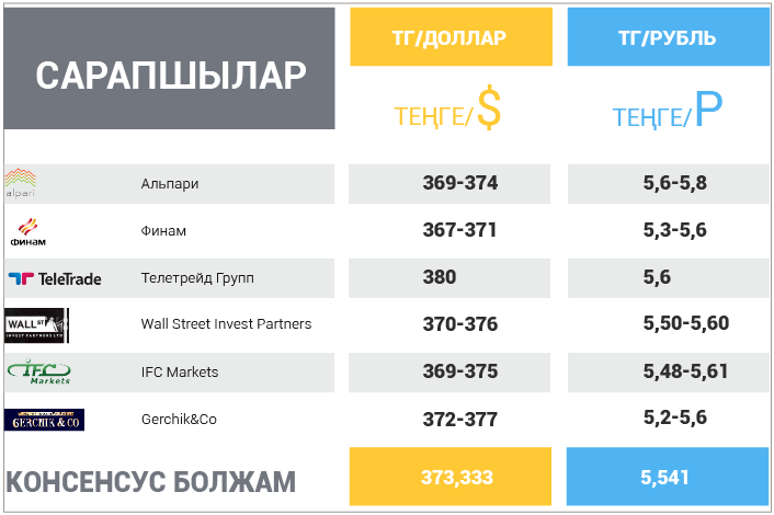 12 қараша – 16 қараша