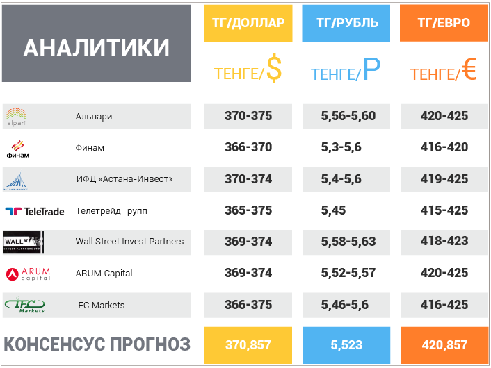 10 декабря – 14 декабря