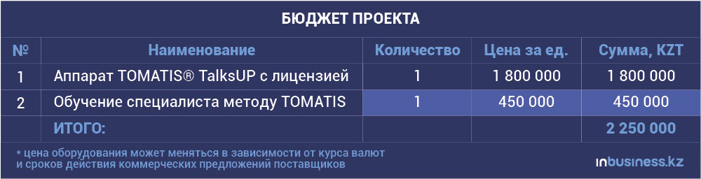 Аппарат TOMATIS TalksUP для помощи в коррекции слуха детей