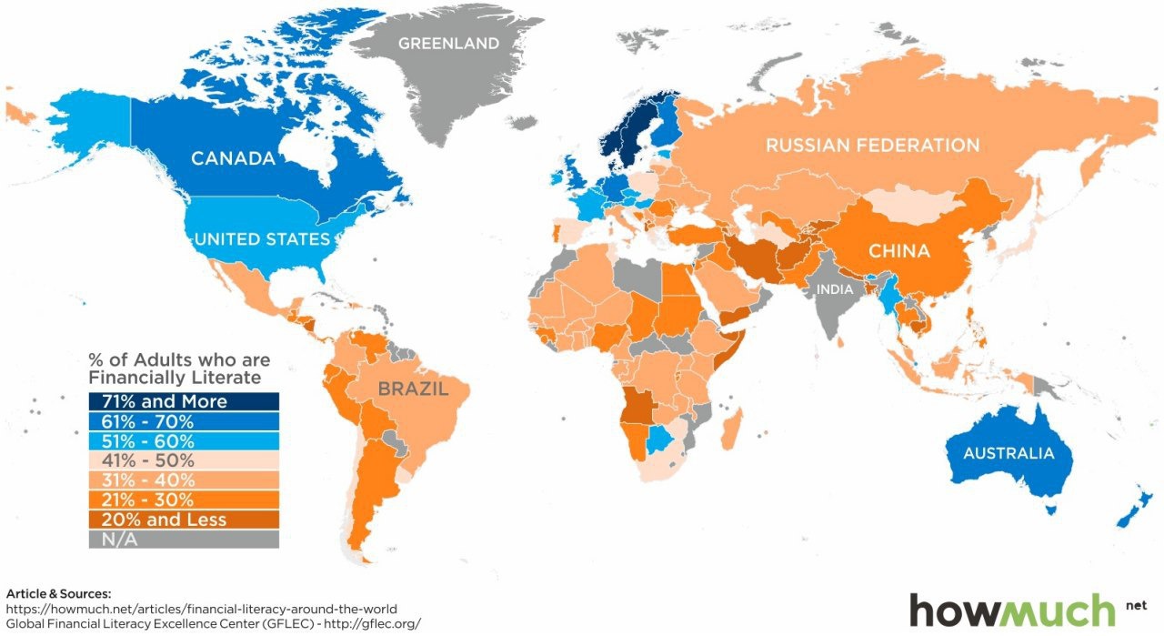 Проверь свою финансовую грамотность  