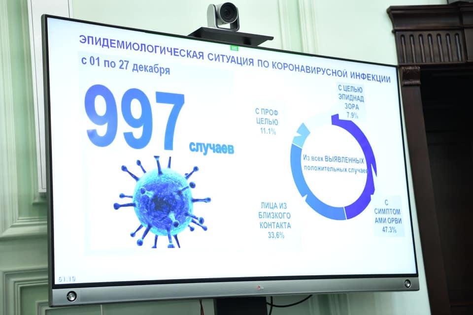 БҚО-да коронавирус дерегі барлық ауданда тіркелді 
