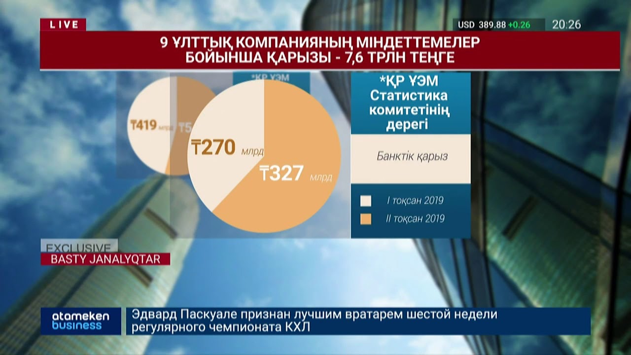 9 ұлттық компанияның қарызы 7,6 трлн теңге жетті 