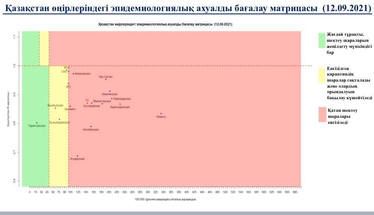 Количество областей в желтой зоне увеличивается