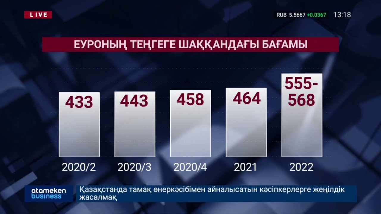 Келесі жылы 1 доллар 451 теңге болуы мүмкін 