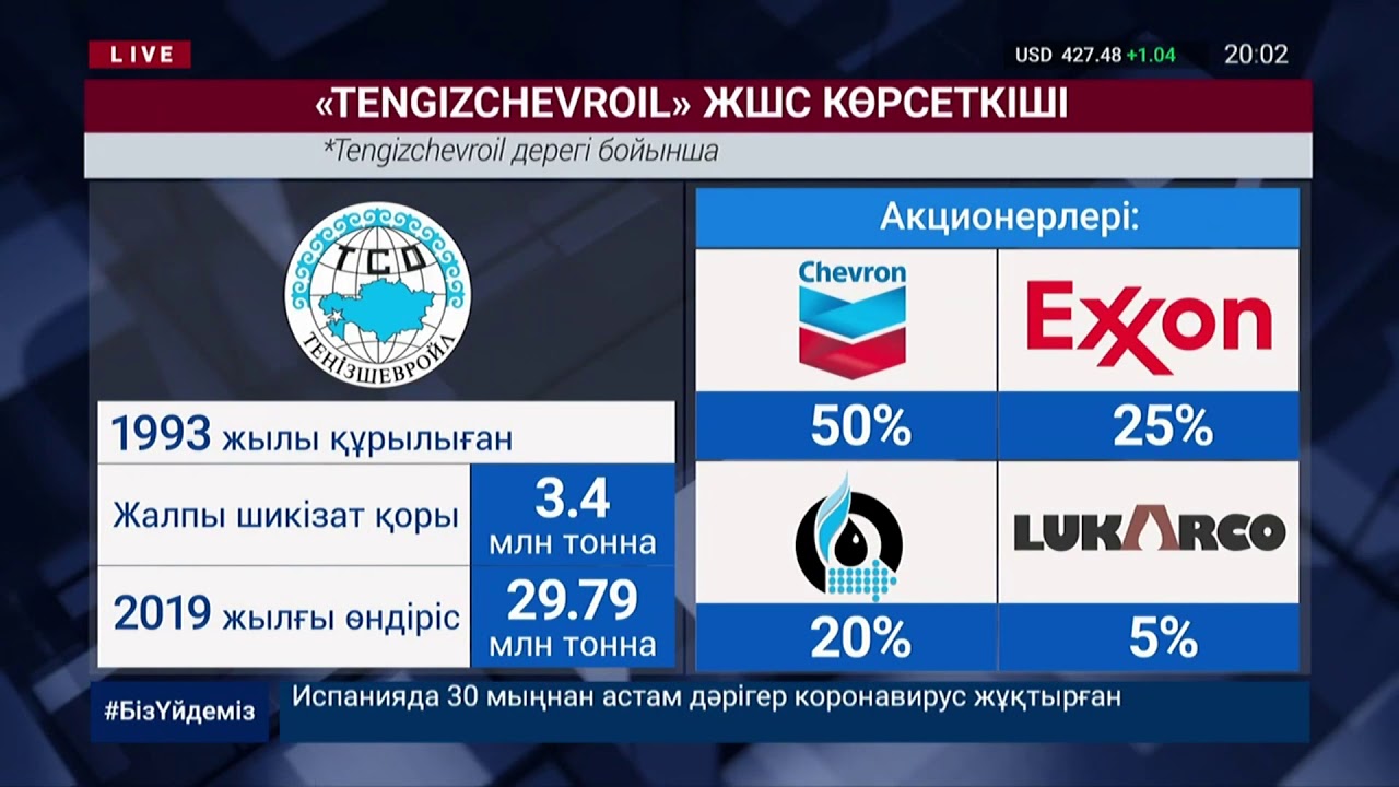 "Теңіз" кенішінде мұнайшылар "вирус жұқтыруымыз мүмкін" деп шу шығарды 