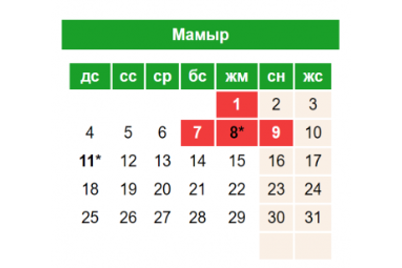 Мамыр айында 13 күн демаламыз 