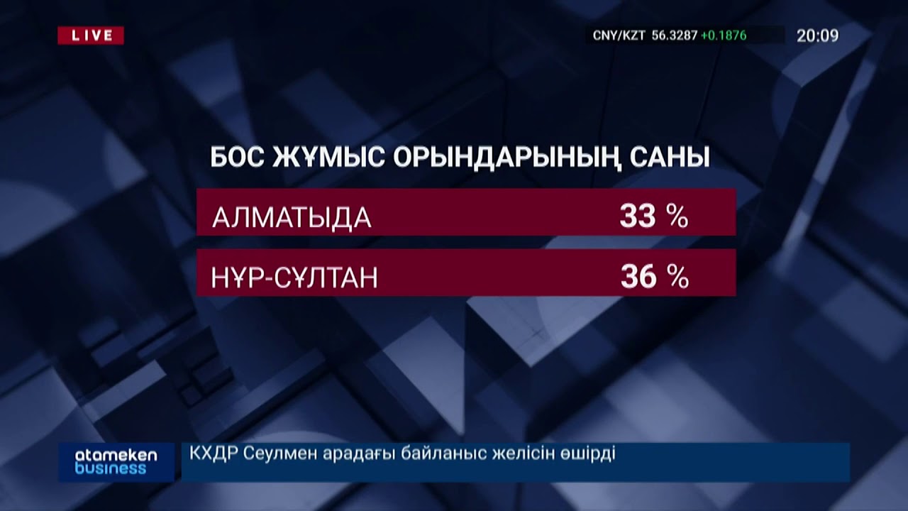 Нұр-Сұлтан  мен  Алматыда сұранысқа ие мамандықтардың рейтингі жарияланды 