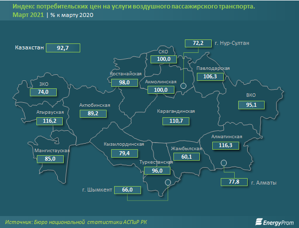 Пассажирские авиаперевозки постепенно восстанавливаются