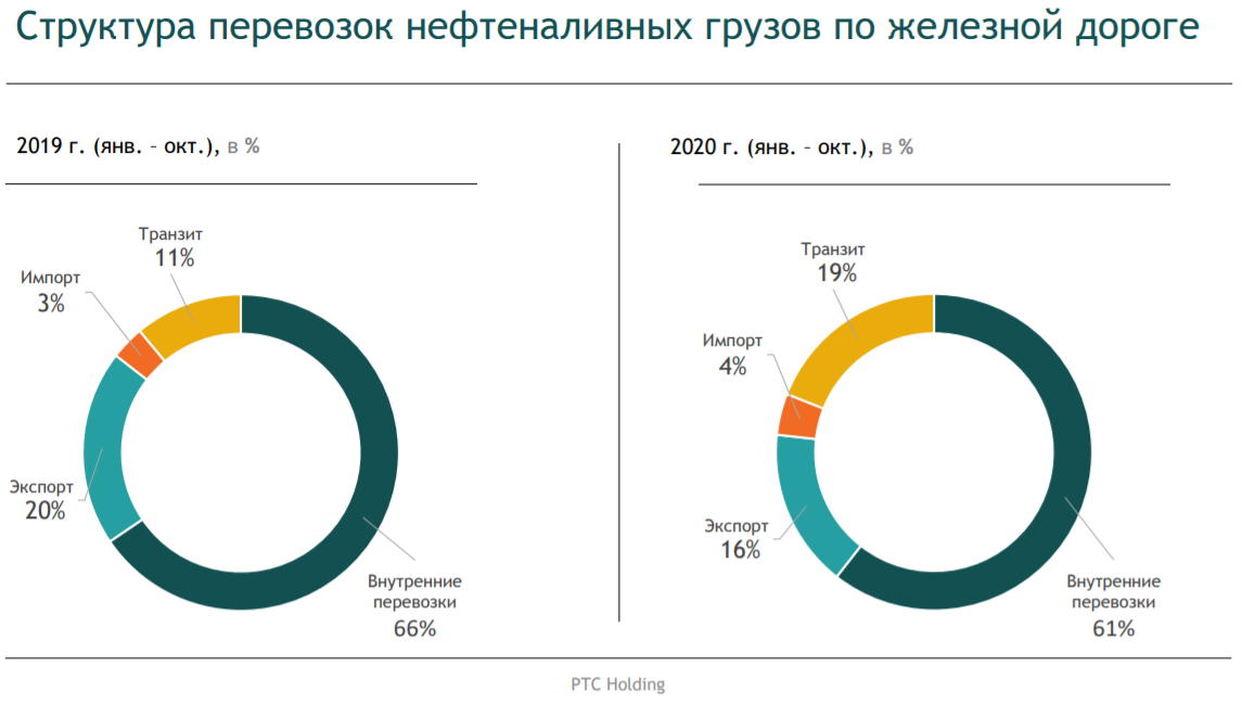 Экспорт нефтепродуктов Казахстана поменял направления