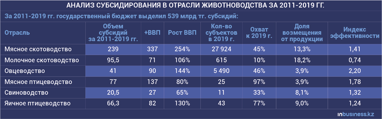 Каким образом субсидии помогают быстрее окупить вложенные инвестиции – эксперты