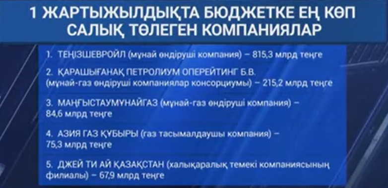 Қазақстан бюджетін қампайтып жатқан кімдер?
