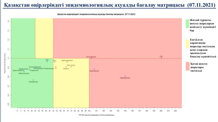 Солтүстік өңірлер әлі де «қызыл» аймақта