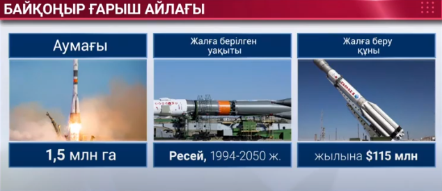 Талғат Мұсабаев: Еліміздің ғарыш саласы мамандарсыз қалудың алдында тұр