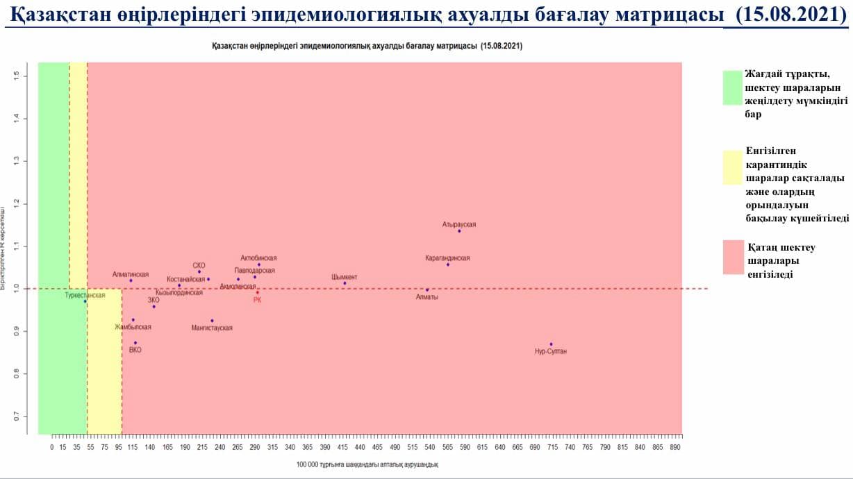 Туркестанская область снова в зеленой зоне