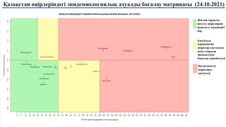 В желтой зоне осталось 3 области