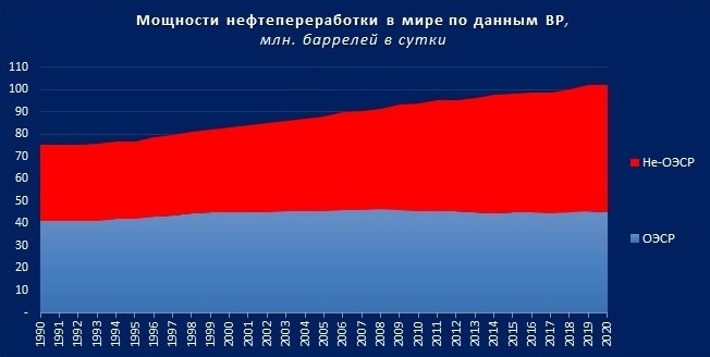 Какое место в мировой нефтегазовой иерархии занял Казахстан