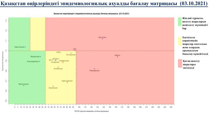 Пока в зеленой зоне лишь четыре области