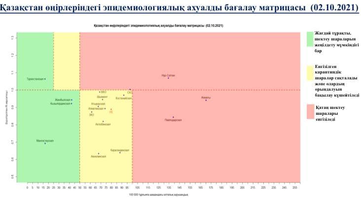 В зеленой зоне четыре области