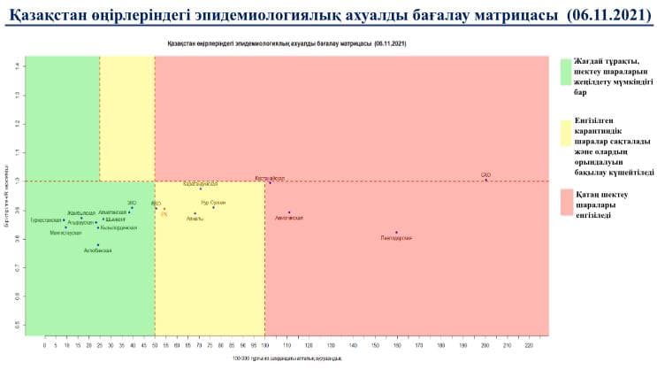 Кызылординская область перешла в зеленую зону