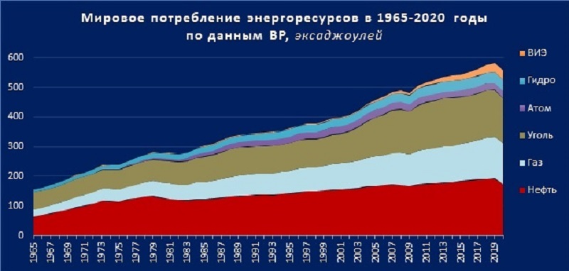 Какое место в мировой нефтегазовой иерархии занял Казахстан