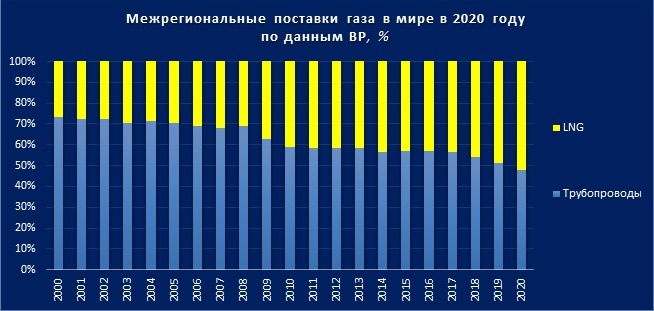 Какое место в мировой нефтегазовой иерархии занял Казахстан