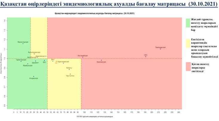 ВКО снова вернулась в желтую зону 