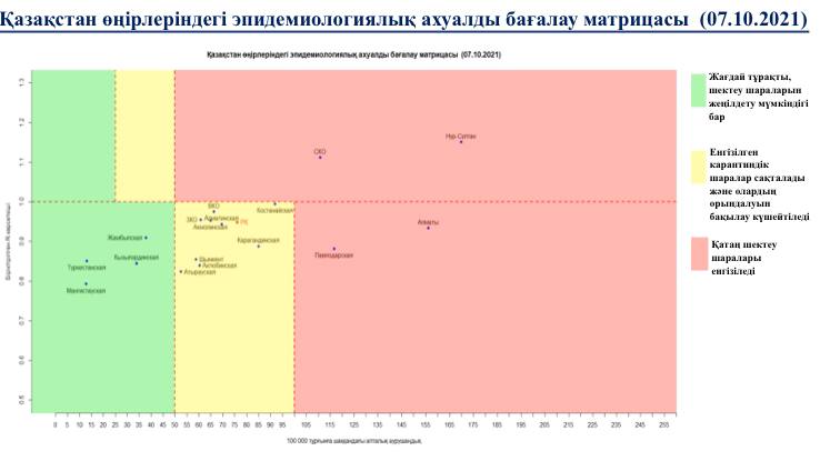 Коронавирус в Казахстане: как выглядит красная зона 