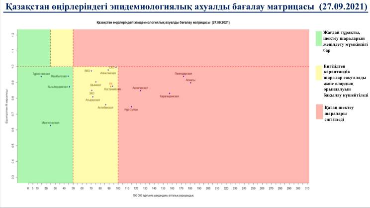 Казахстан перешел в желтую зону по коронавирусу