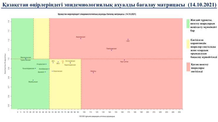 Какой регион перешел в зеленую зону по коронавирусу